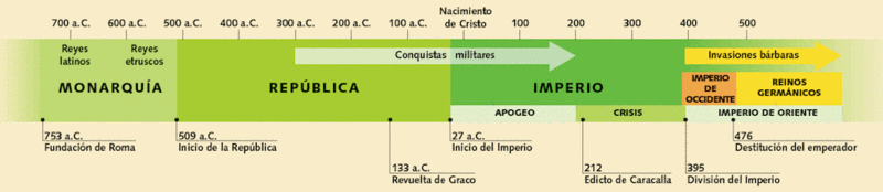 1º 8 El Mundo Clásico las cultura romana